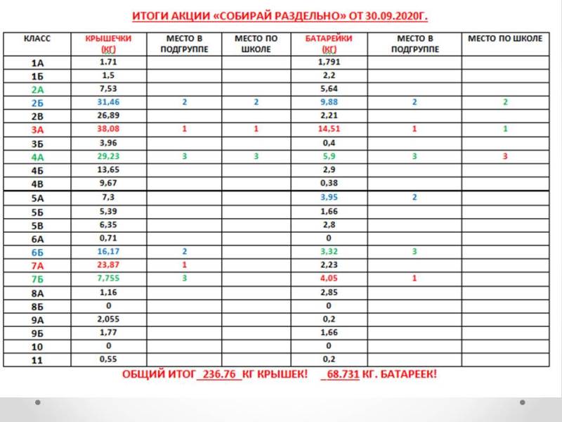 30.09.2020_sobiray_razdelno_1