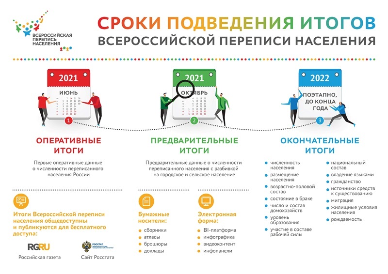 sroki_podvedeniya_itogov_perepisi_naseleniya