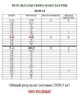 18.09.13_rezultat_makulatura