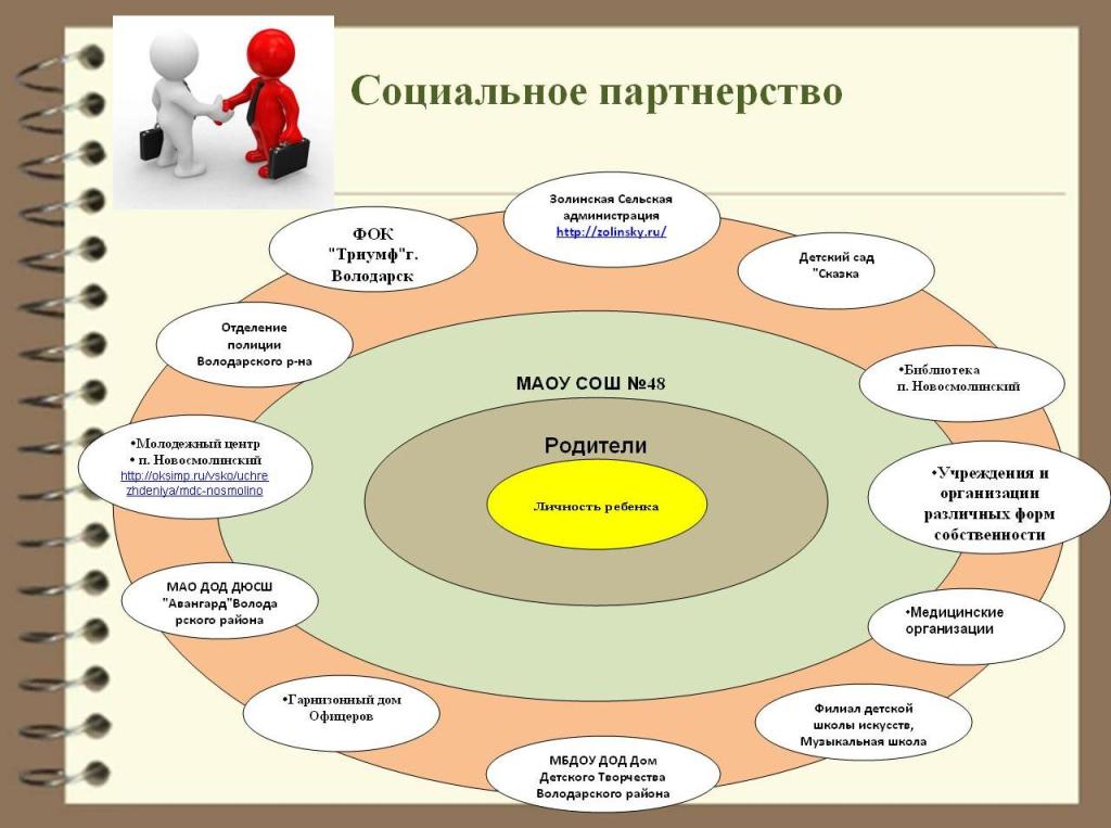 Программа Внеурочной Деятельности Интеллектуальное Направление