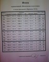 11.04.14_den_bezopasnosti_itog