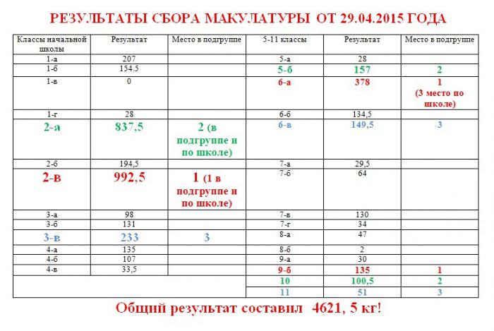 itog_makulatura1