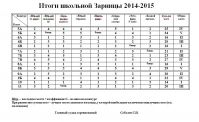 shkolnaya_zarnitca_2015