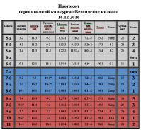 16.12.16_bezopasnoe_koleso_1