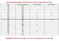 18.09.17_itogi_makulatura