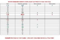 15.05.18_sbor_makulatury_5